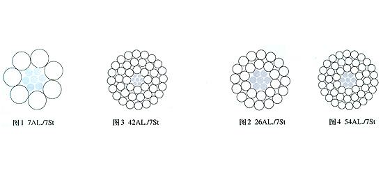 鋁絞線及鋼芯鋁絞線